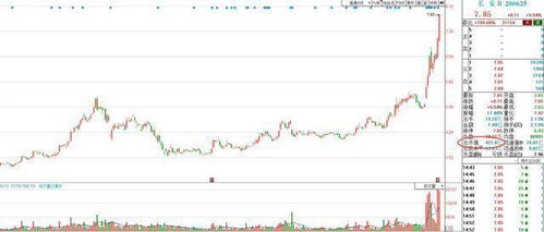 大安汽车股价多少美元
