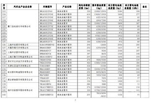 免税汽车能免多少税金