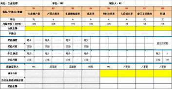 汽车计划员薪资多少