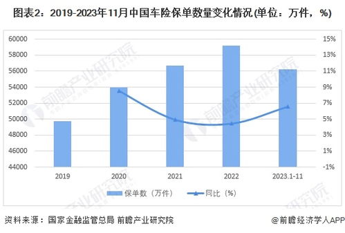 汽车保费上涨今年多少 汽车保费上涨今年多少