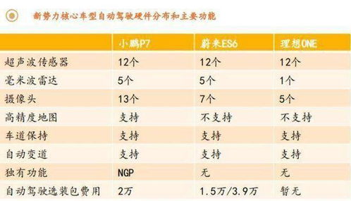 理想汽车芯片数量多少