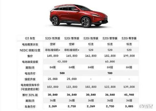 汽车租赁户保费多少