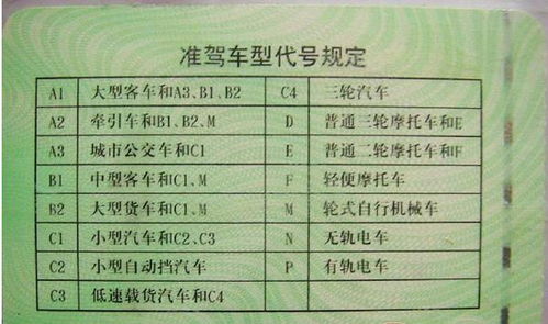 汽车年检交多少税金