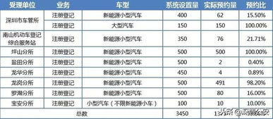 汽车过户预约多少天 汽车过户预约多少天