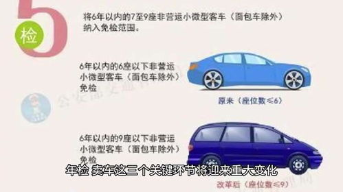 汽车年检改变多少