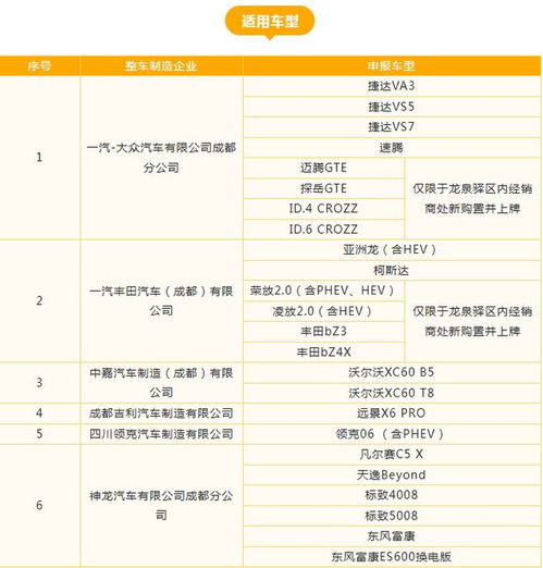 成都汽车报销补贴多少