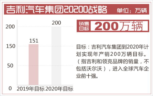 吉利汽车股票跌了多少