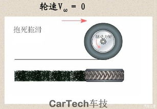 汽车附着系数多少合适