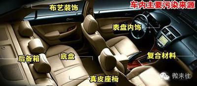 汽车甲醛温度多少挥发