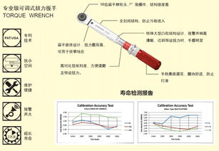 汽车 扭矩正常多少合适
