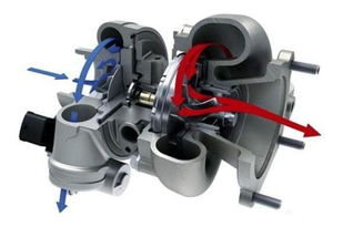 汽车涡轮转速多少