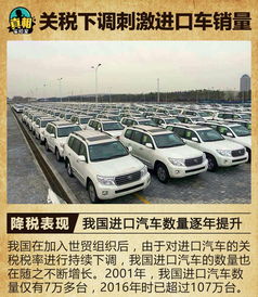 汽车进口税收多少 汽车进口税收多少