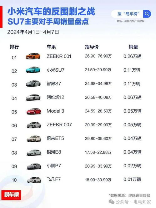 小米汽车发布销量多少 小米汽车发布销量多少