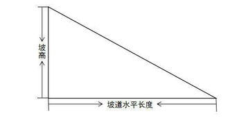 汽车坡道钢筋直径多少 汽车坡道钢筋直径多少