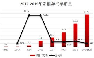 汽车每年创造多少gdp