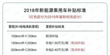 常州汽车补贴还剩多少 常州汽车补贴还剩多少