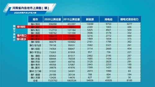 河南有多少汽车人口