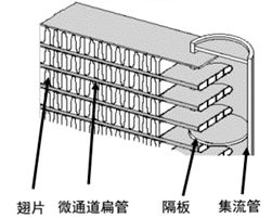 汽车换热器温度多少正常