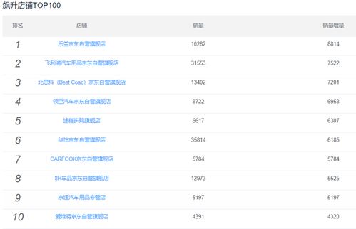 汽车用品多少类目