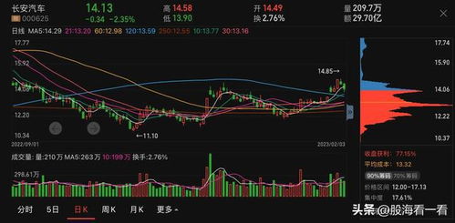 长安汽车股价最新多少
