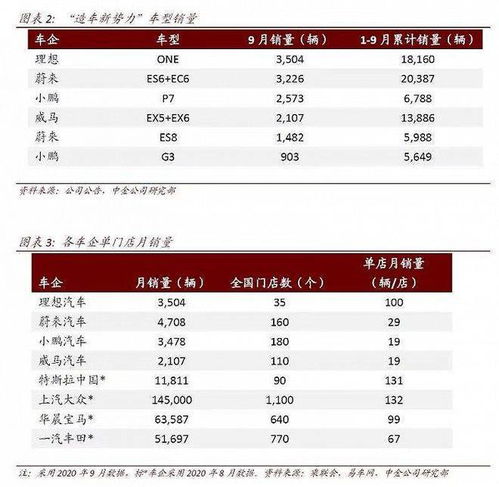理想汽车转正工资多少
