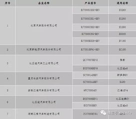 汽车备案需要多少天