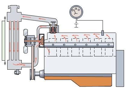 汽车启动油温多少合适 汽车启动油温多少合适