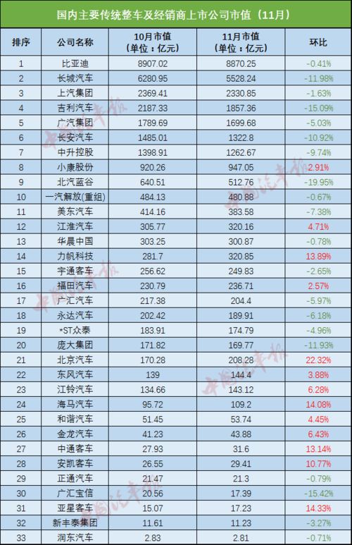 汽车自主品牌市值多少