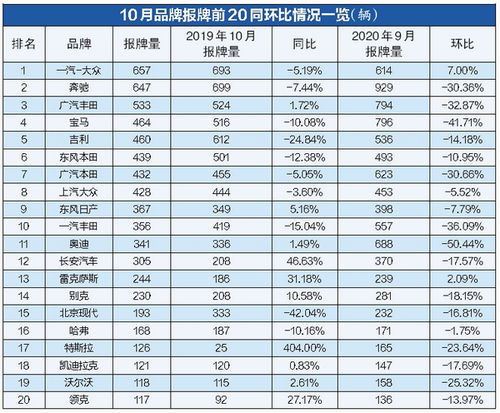 买车汽车月销量多少