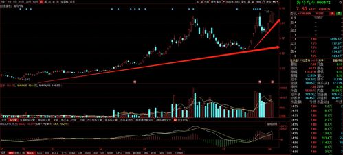 汽车股票涨停多少点 汽车股票涨停多少点