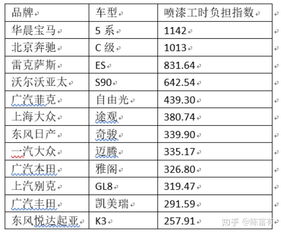 汽车中保费用多少
