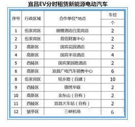 汽车每小时油费多少