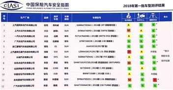 汽车指标有多少种