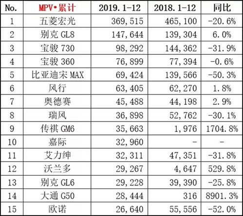 2019汽车销量多少