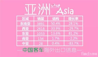 中国汽车总数多少