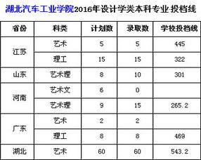 汽车学校的学费多少 汽车学校的学费多少