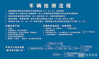 汽车年检要带多少费用 汽车年检要带多少费用