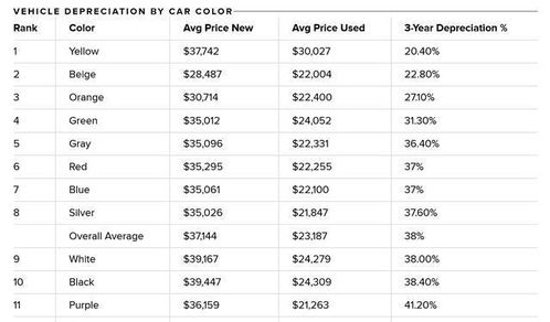 汽车的折旧是多少 汽车的折旧是多少