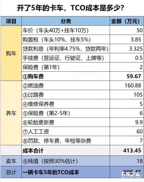 汽车的成本有多少 汽车的成本有多少