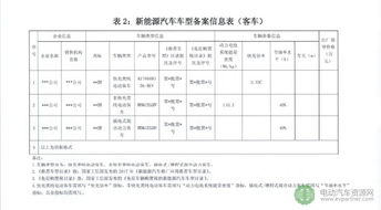 海南汽车生产数量多少