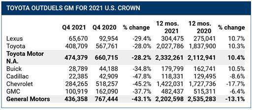 美国汽车持有量多少