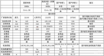 中国每年汽车税收多少