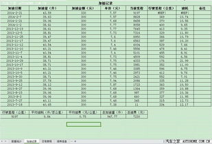 汽车日常费用有多少