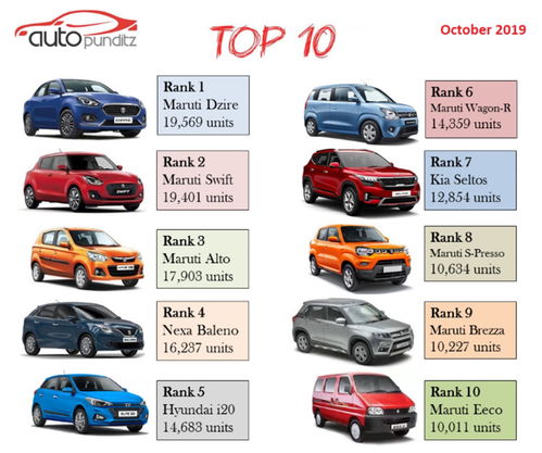 上海汽车印度负债多少