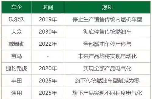 中国燃油汽车总量多少