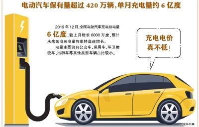 家用充电汽车电费多少 家用充电汽车电费多少