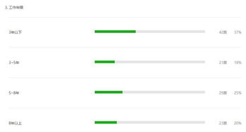 汽车策划经理薪资多少
