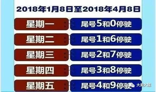 汽车限行时速多少