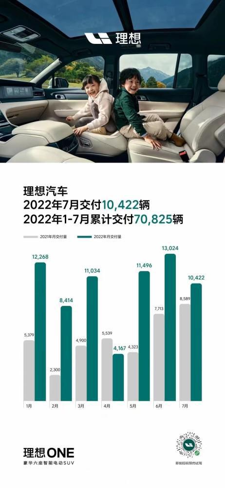 理想汽车销售月薪多少 理想汽车销售月薪多少