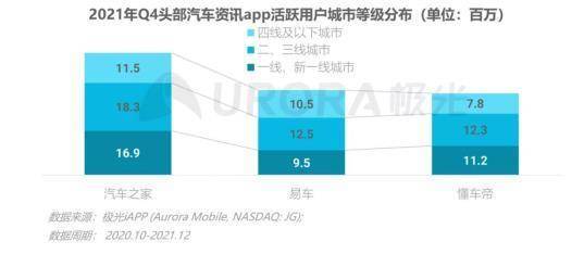 汽车报税比例是多少
